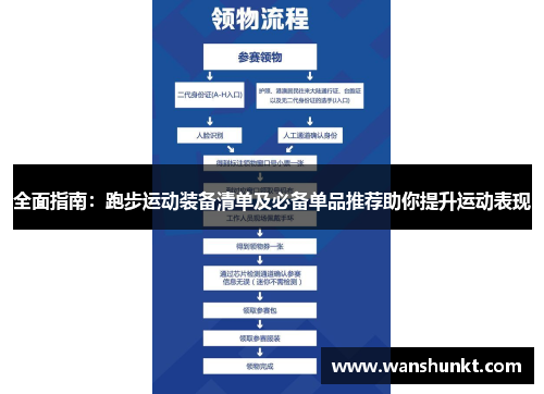 全面指南：跑步运动装备清单及必备单品推荐助你提升运动表现