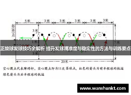 正旋球发球技巧全解析 提升发球精准度与稳定性的方法与训练要点